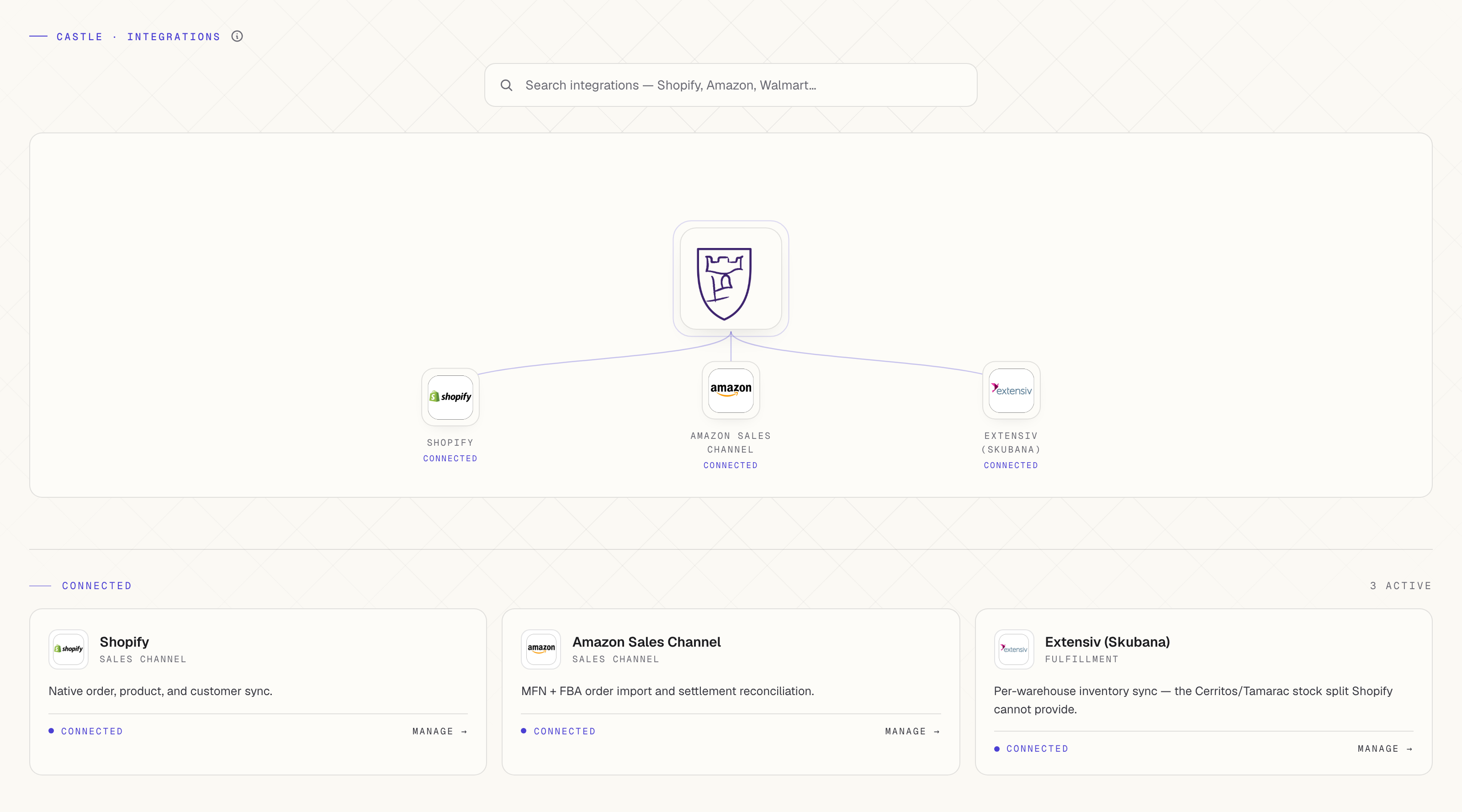 Castle integrations dashboard — visual hub-and-spoke with search